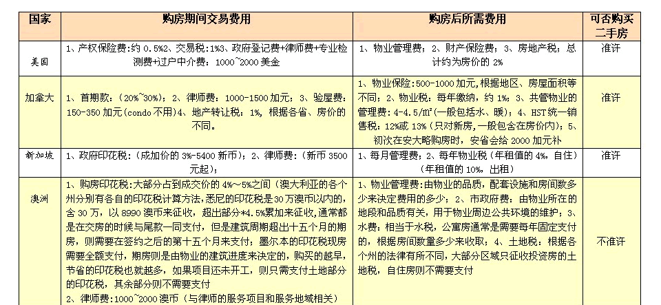 海外服务器的租用风险与对策插图
