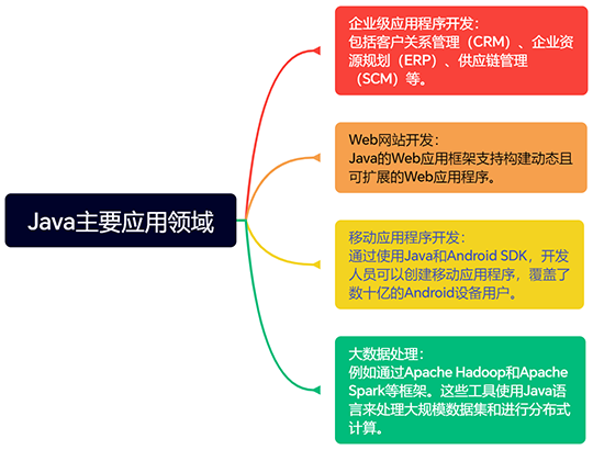 Java框架的选择与应用前景