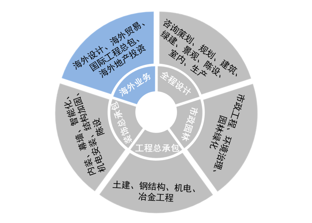 海外服务器部署的最佳策略与外贸网站的运作方式插图