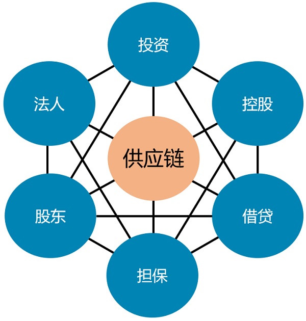 为什么金融行业网站需要高防服务器?揭开背后安全隐患的真相