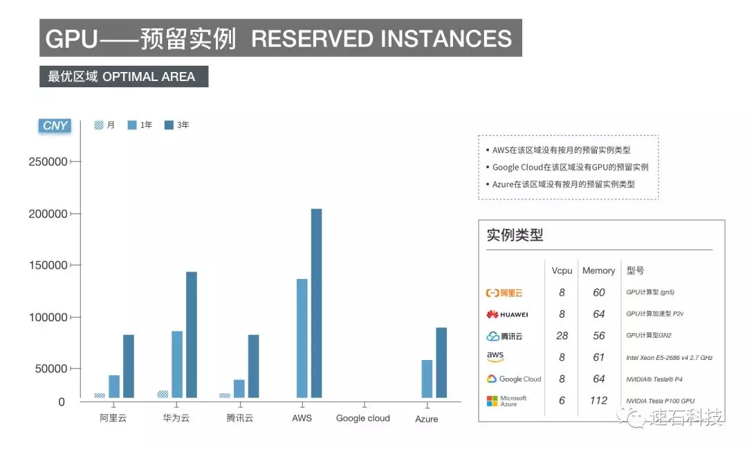 Google Cloud Server 费用解析,全面指南