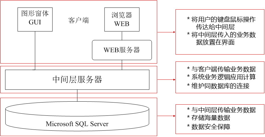 无形的支持：用户行为对服务器选择的影响插图