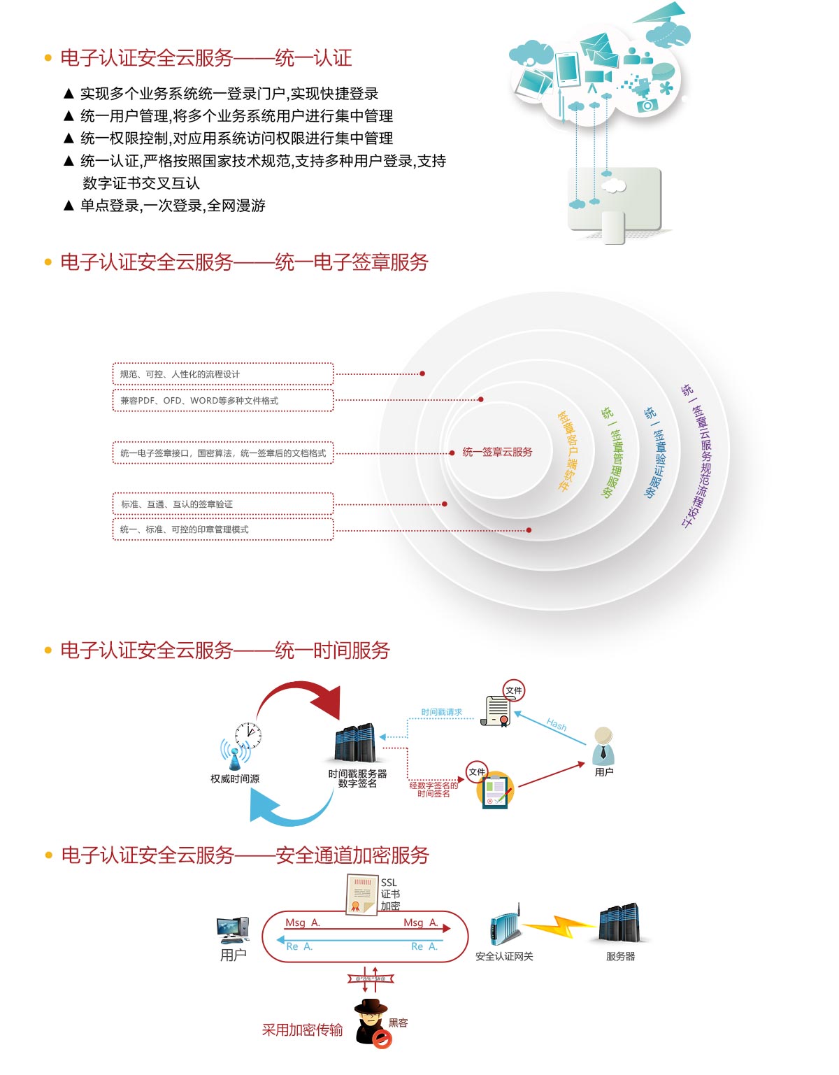 加强政府管理监管企业对于服务器的影响插图