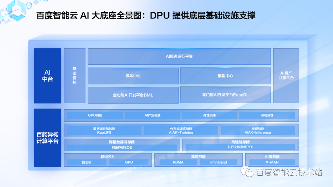 构建高性能计算生态系统