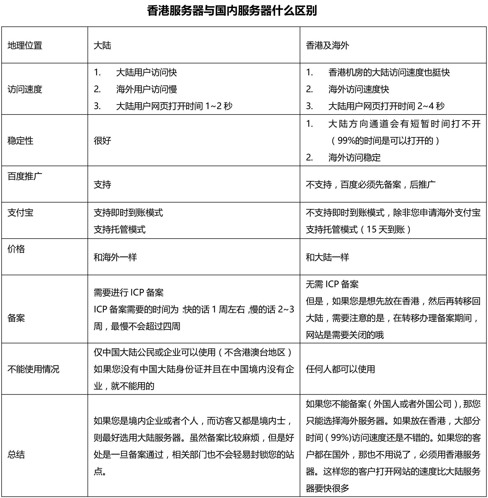 香港服务器与其他地区服务器的比较