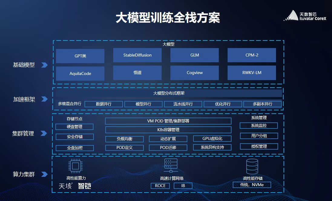 有效利用租赁大模型训练服务器的关键因素