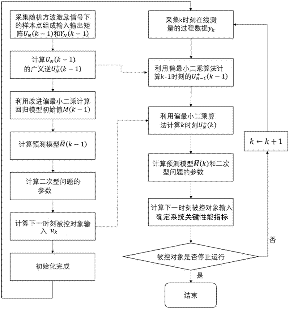 数据中心建设中的关键技术指标