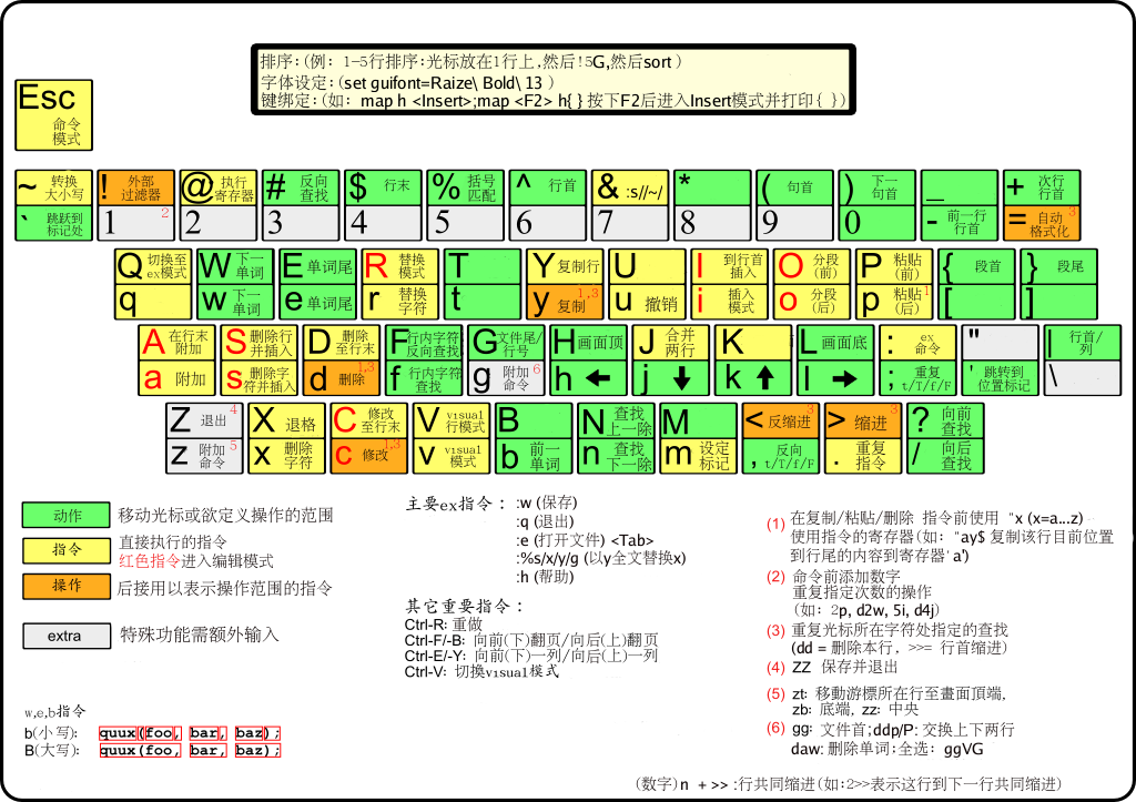 Linux Vi编辑器中有哪些常用命令是每个用户都应该掌握的？插图