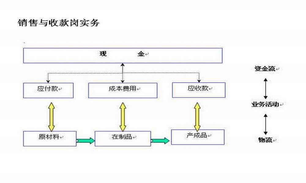 数据中心的固有会计与规范运作