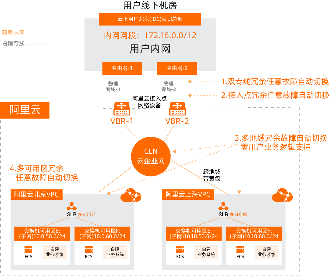 阿里云香港主机的多云策略与混合云部署