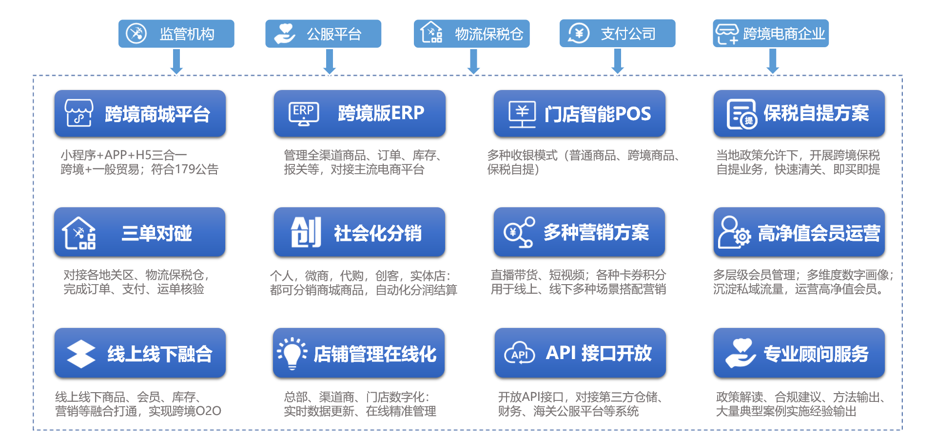 跨境电商服务器选新加坡还是香港