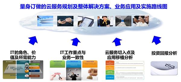 企业如何选择云计算提供商？插图