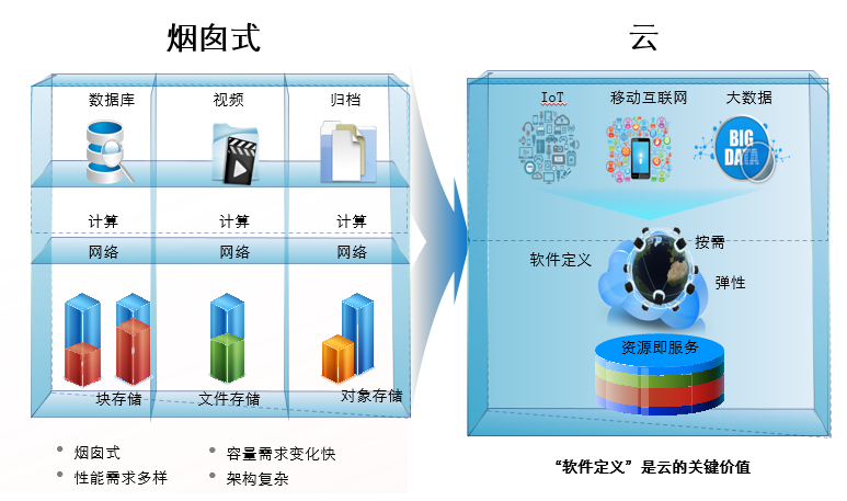 云存储的主要缺点与风险分析，确保使用过程中的安全保障插图