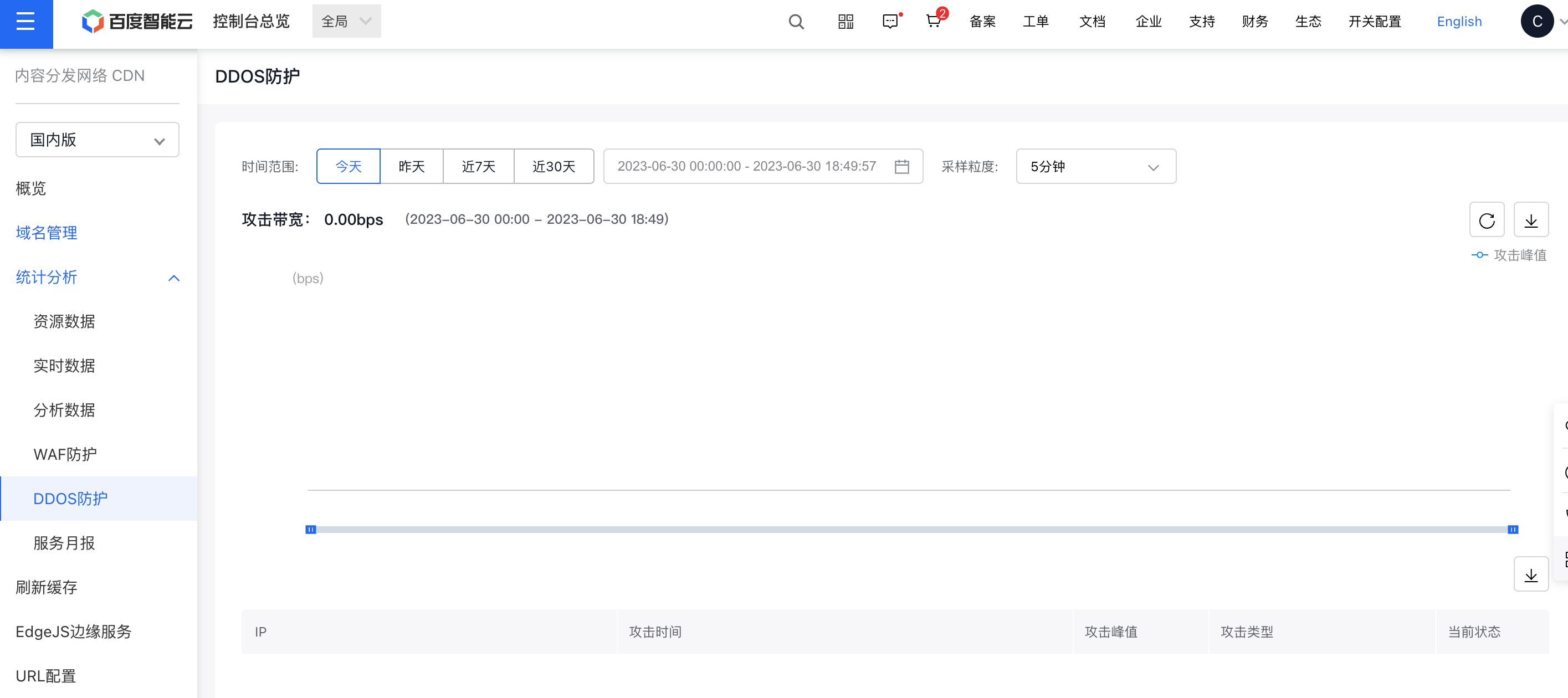 利用CDN进行网站安全防护插图
