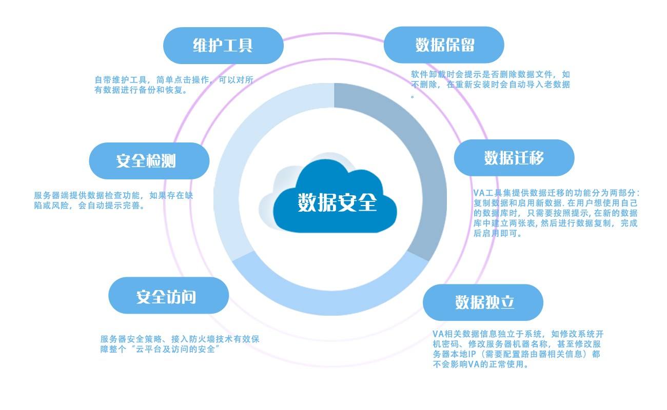 数据库安全性的重要性与策略