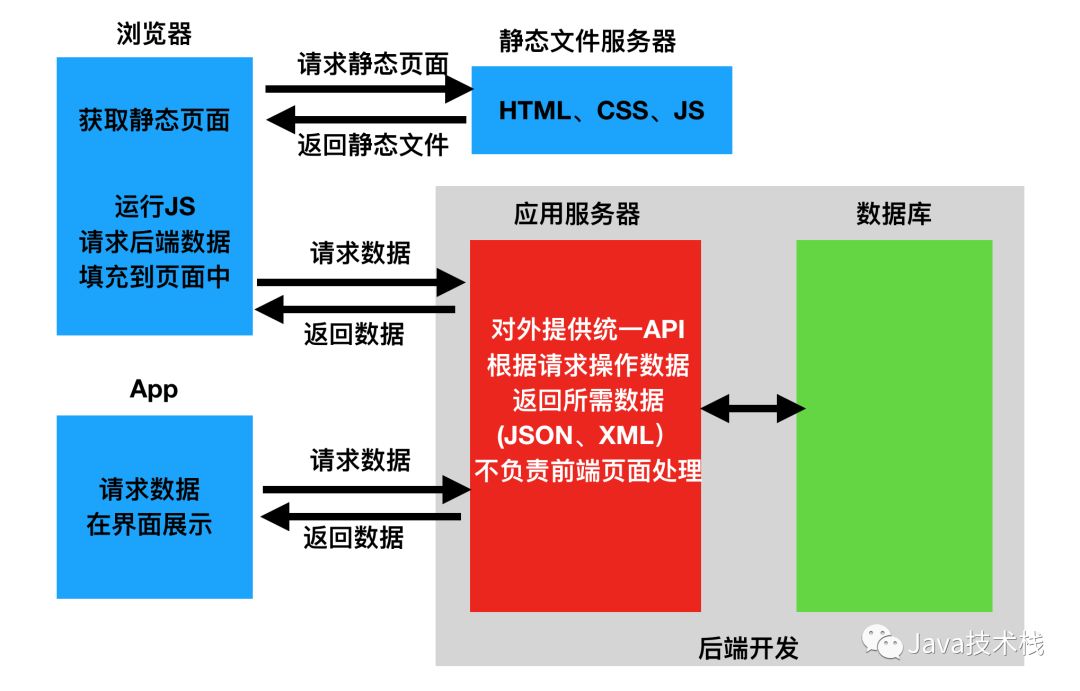 Java与Spring框架的结合应用