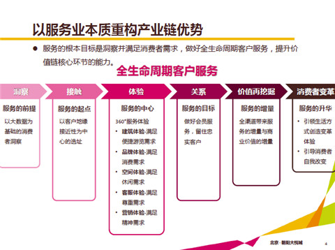 在快速发展的市场中实现服务器的高效利用插图