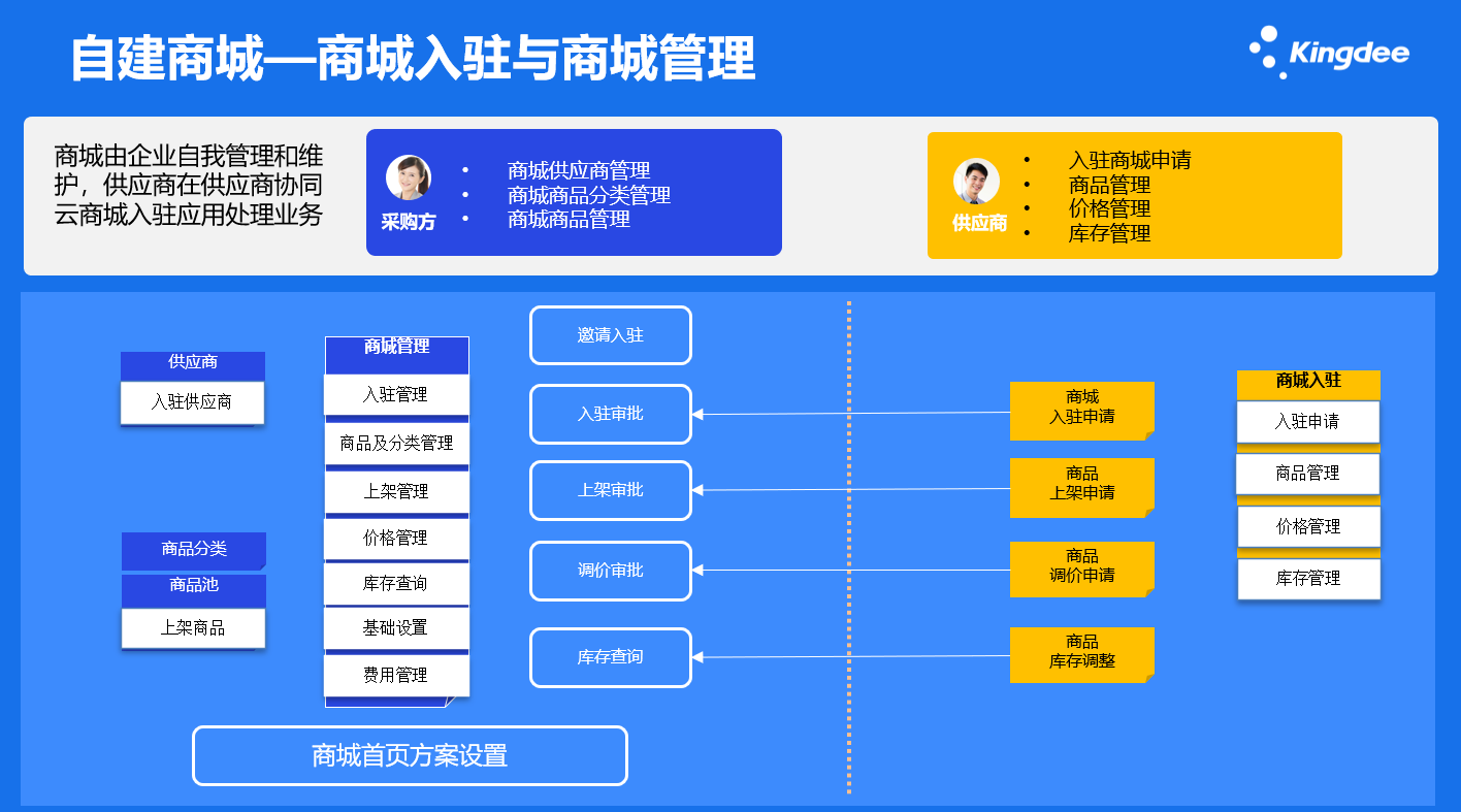 如何向管理层提出服务器购置计划？插图