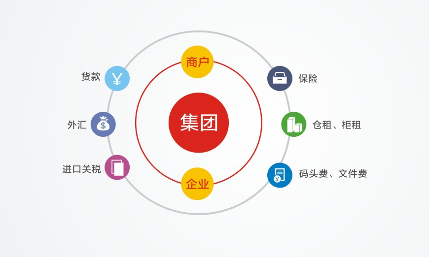 从金融角度分析服务器市场的风险插图