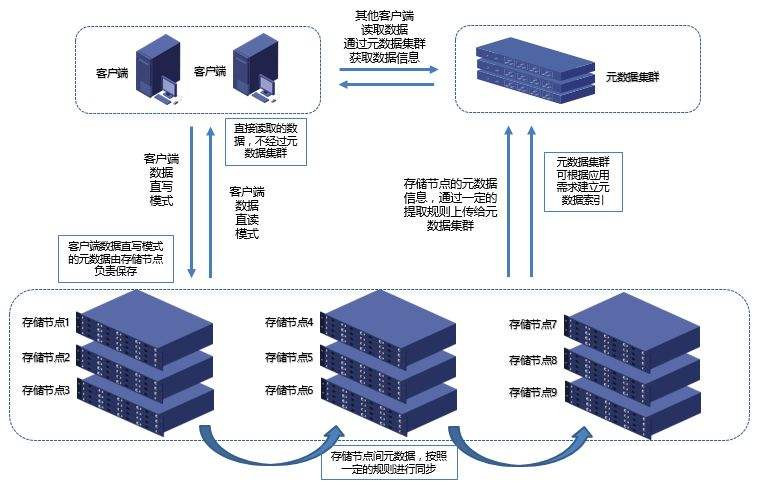 存储服务器在大数据处理中的作用插图