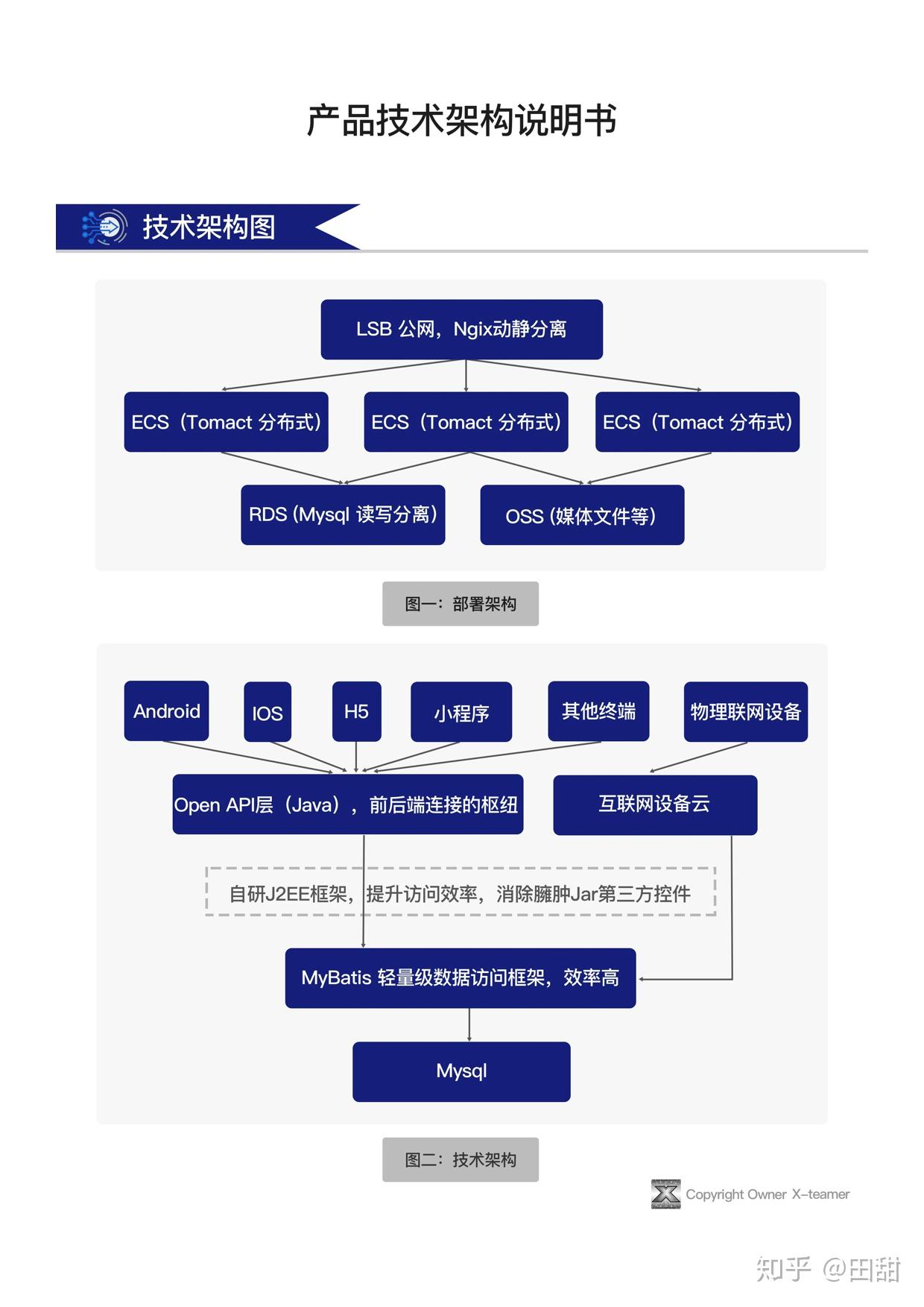 创业型公司如何有效利用服务器资源?