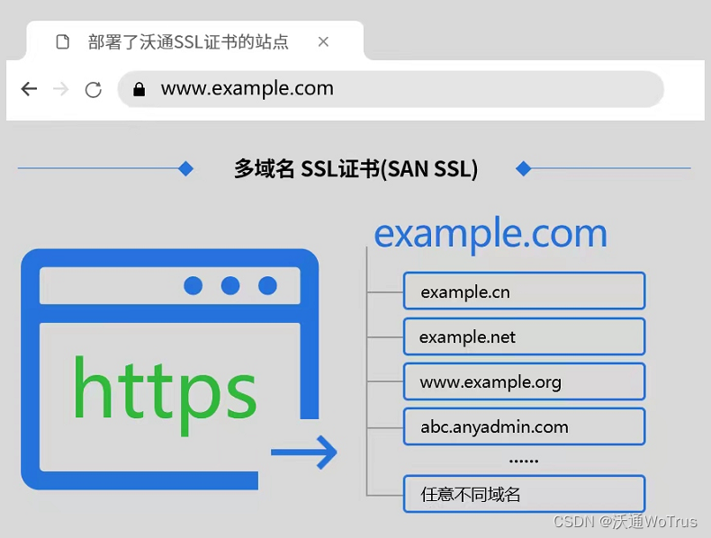 SSL证书是否需要绑定域名?