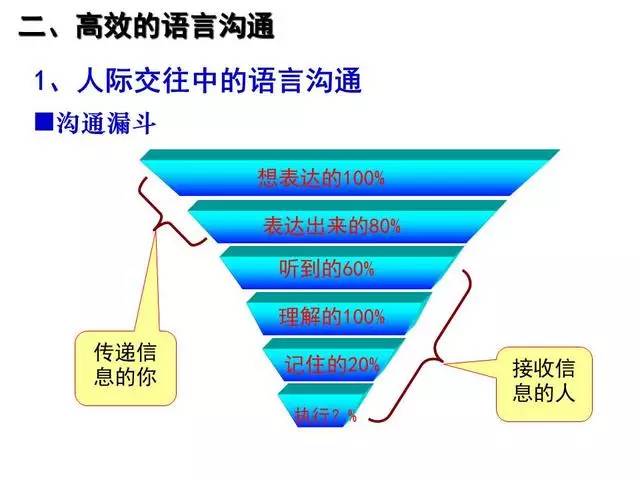简化沟通障碍,探索高效沟通新途径