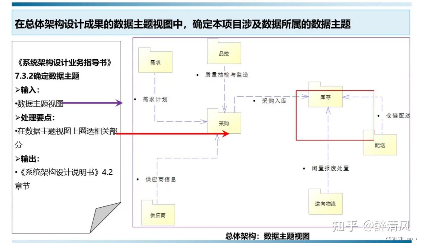 数据架构设计的原则与策略插图