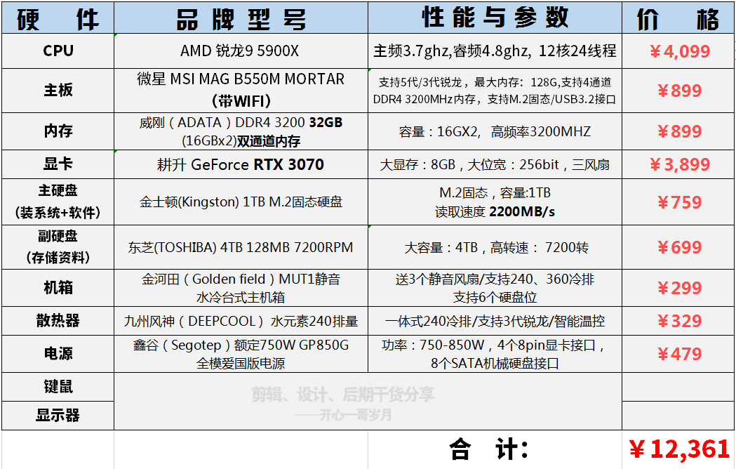 美国主机的选择标准与用户评价插图