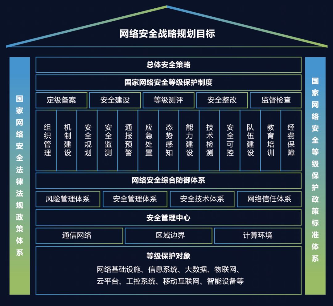 国外主机的安全性及防护措施插图
