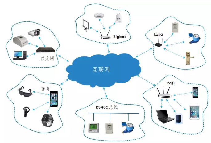 如何选择最佳的网络连接方式?