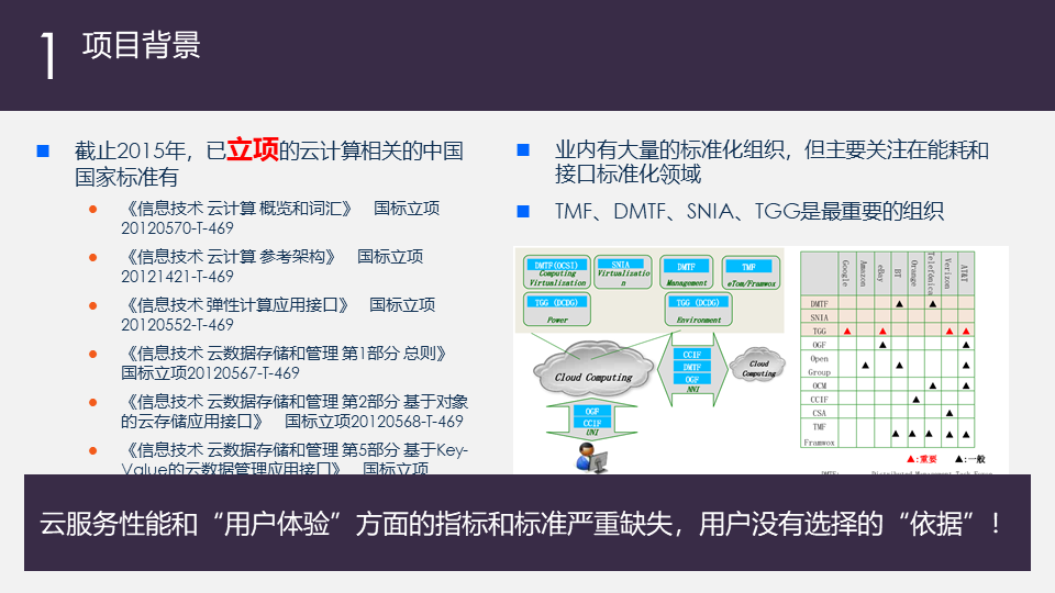 云服务器试用:如何有效评估性能