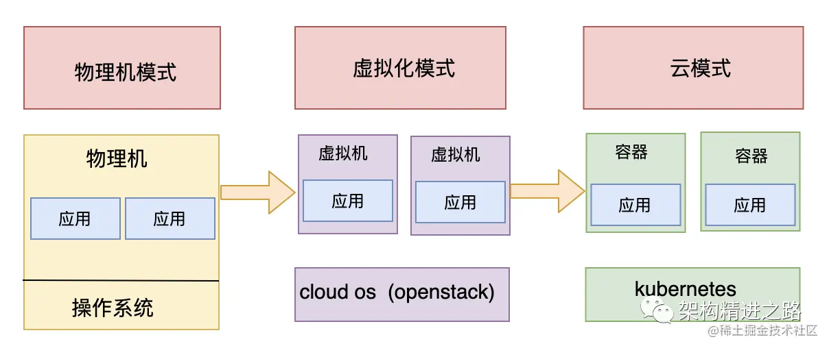 Kubernetes 是如何改变现代容器编排的？探索其关键功能与优势插图