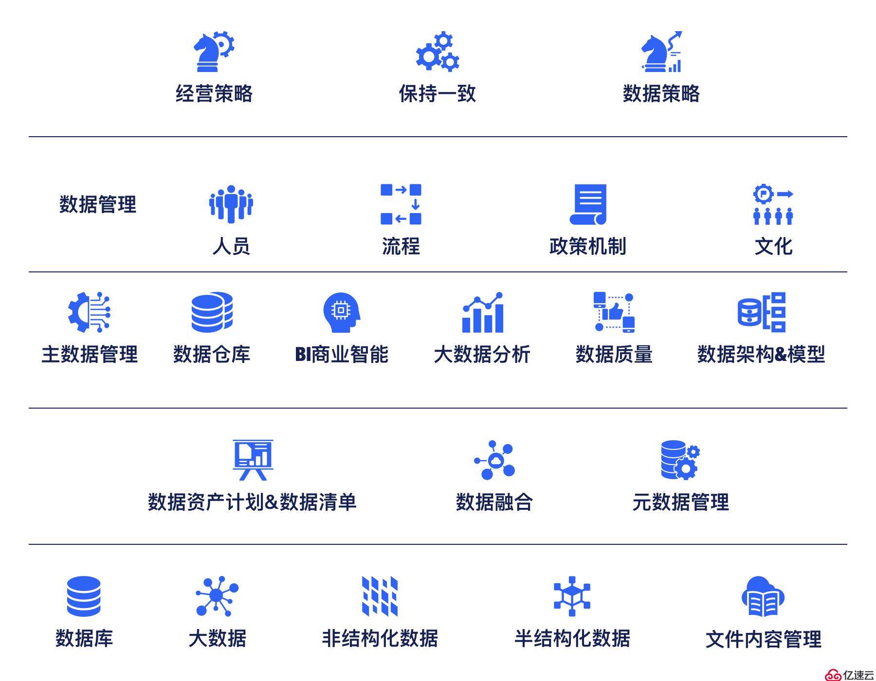 建立高效的数据库管理策略