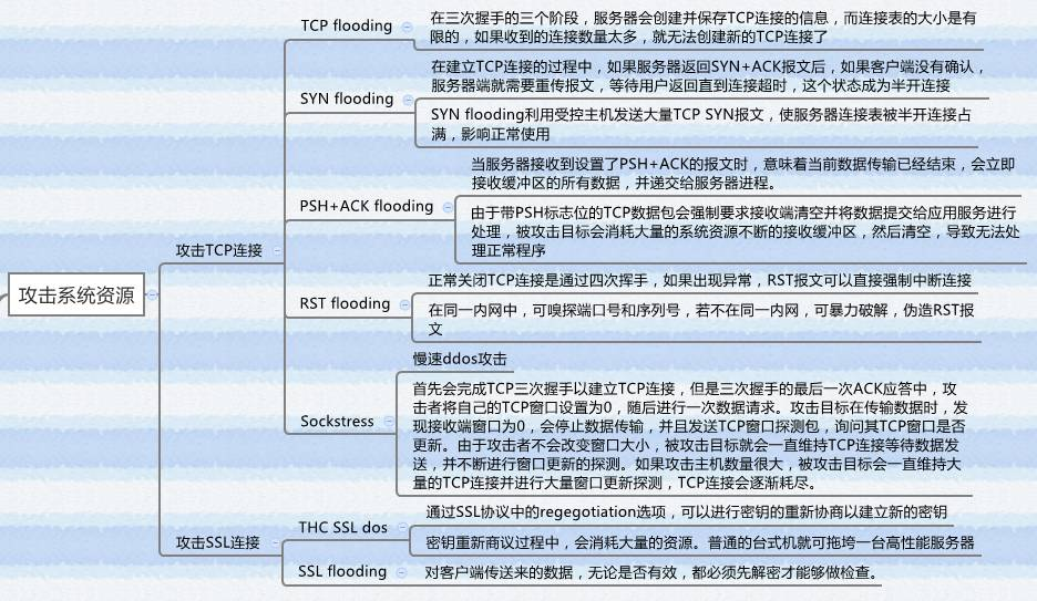 DDoS攻击影响网站运行的解析与应对措施插图