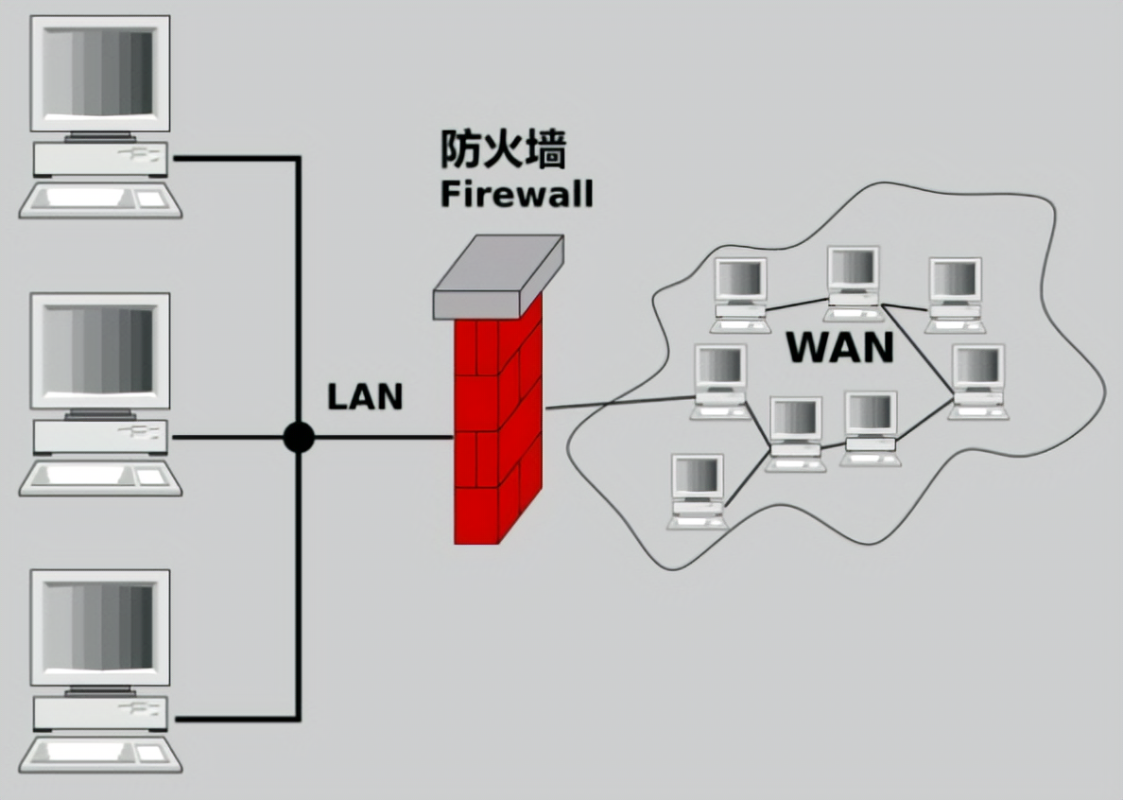 国外高防服务器硬件防火墙和软件防火墙的区别是什么