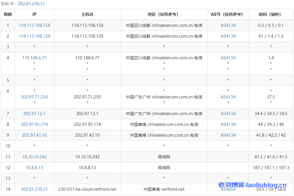 香港原生ip vps稳定性怎么样？插图