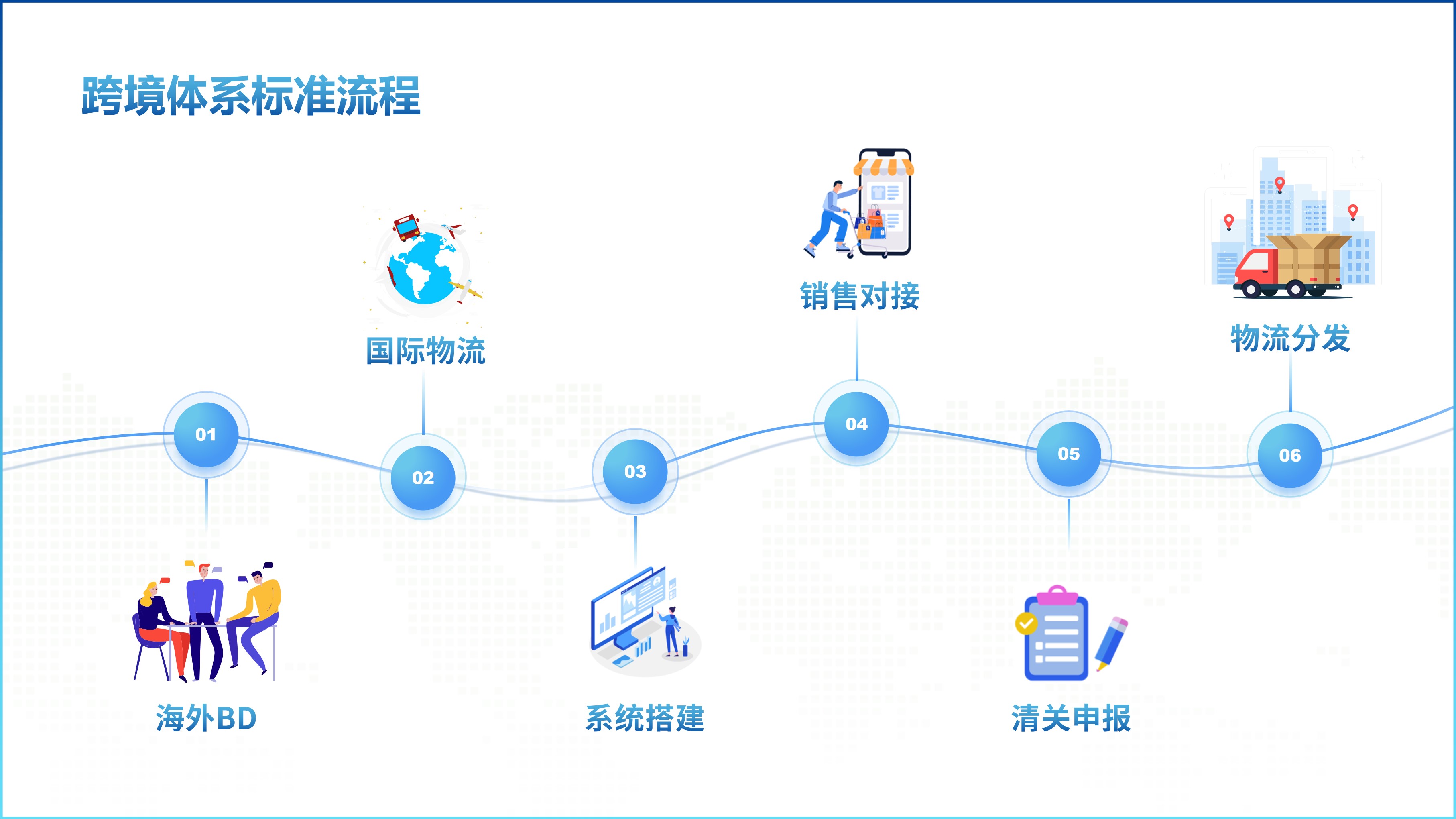 流通与信息化推动服务器市场成长插图