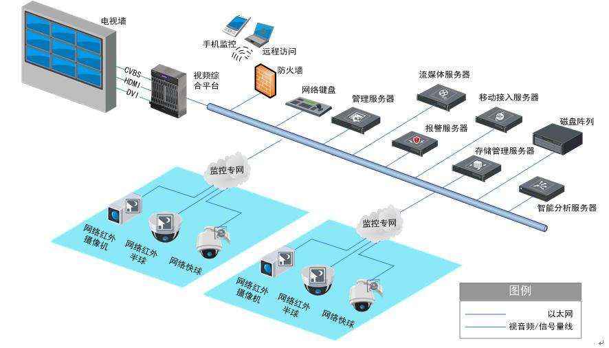 高防主机的安全机制及防护措施插图