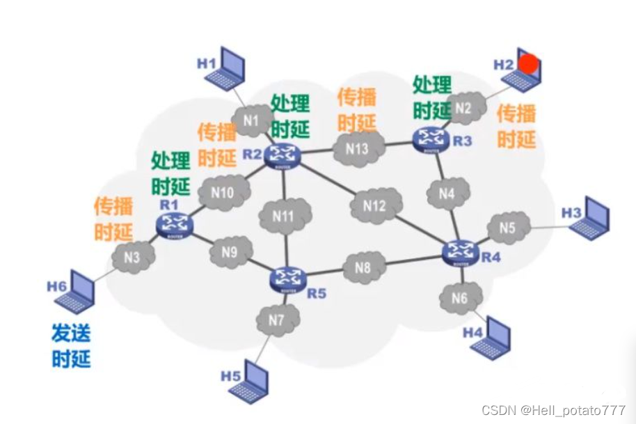 提升游戏网络性能与稳定性的重要性