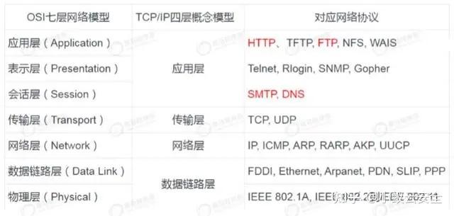 美国服务器网站常见的网络攻击类型解析插图