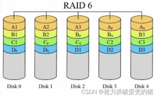 raid性能和服务器硬盘类型(SSD/HDD)有关系吗