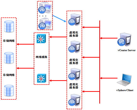 VMware ESXi独立服务器部署全攻略插图