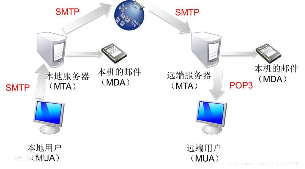 如何利用FTP协议进行服务器文件传输？插图