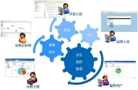 在各类业务中强化支持服务器稳定运行插图
