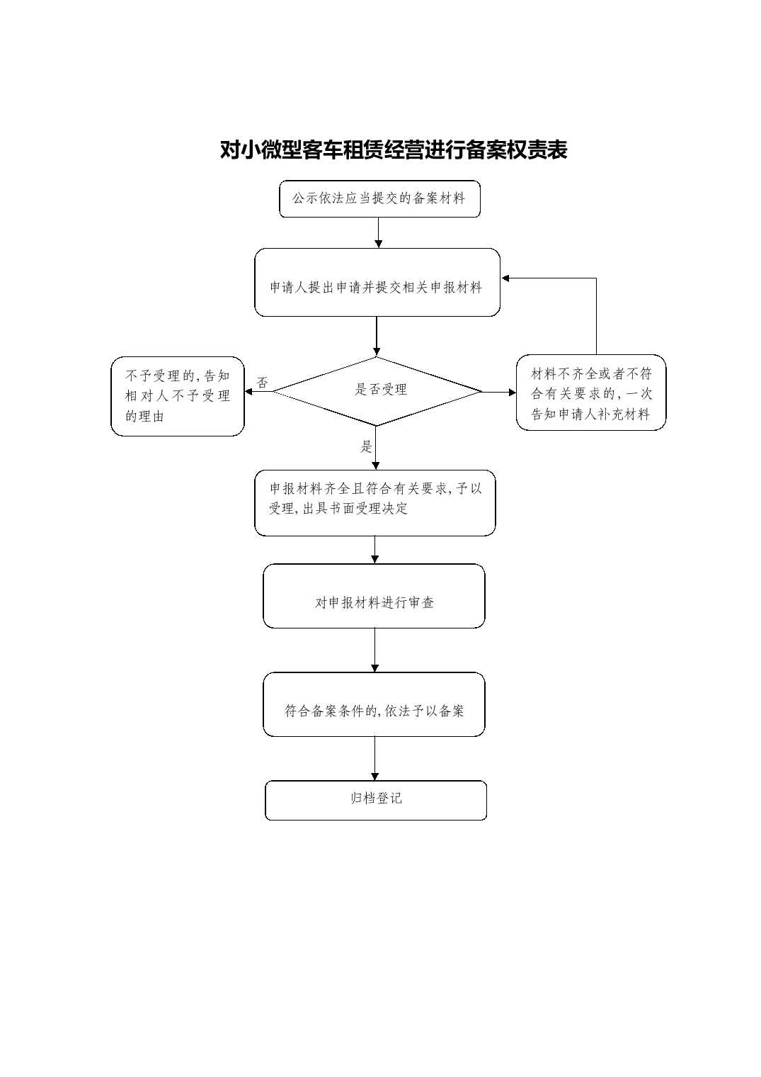 成都服务器的租用流程详解插图