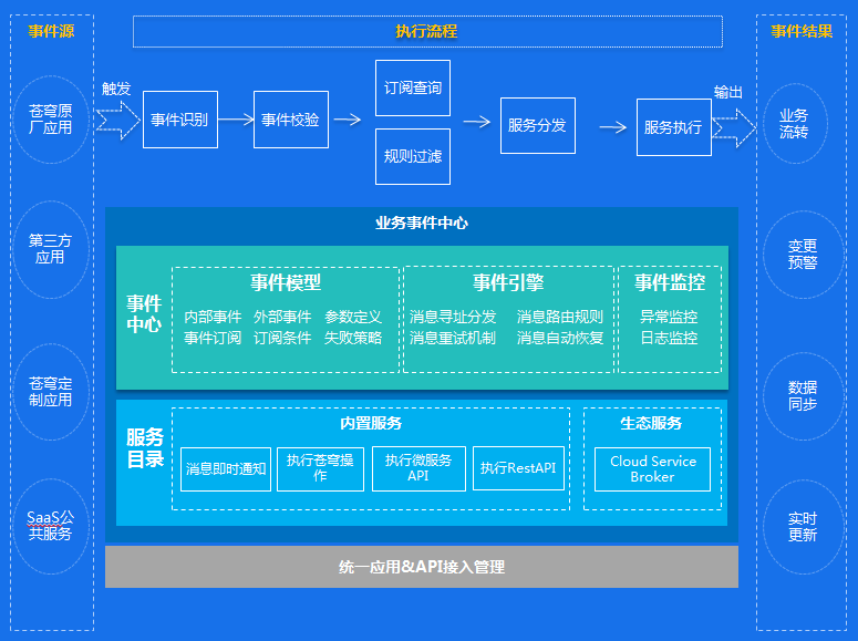 如何利用事件系统打造更有趣的《我的世界》服务器体验插图