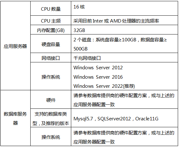 Ubuntu的云计算环境配置指南插图