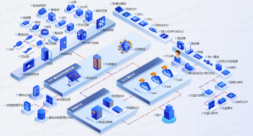 南京服务器租用指南:高效稳定服务助力企业数字化转型 | 南京IDC服务