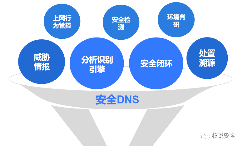网络安全的双层防护机制